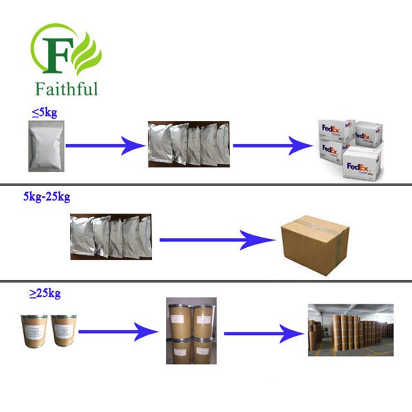 Clozapine Powder API CAS 5786-21-0 best